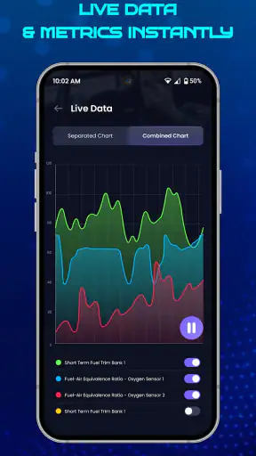 OBD2 Car Scanner - ELM Torque screenshot