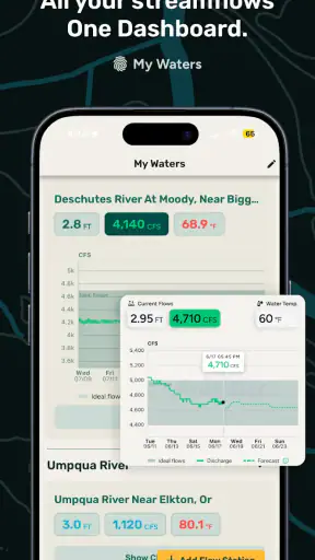 onWater Fish - Fishing Spots screenshot