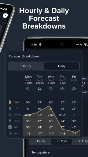 Perry Weather screenshot