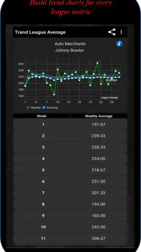 Premier Bowl Scorekeeper screenshot