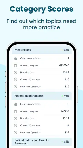 Prepia PTCB PTCE Exam Prep screenshot