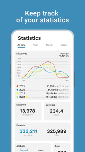 RISER - the motorcycle app screenshot