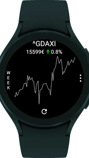 StockTiles - Prices & Charts screenshot