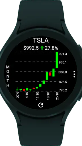 StockTiles - Prices & Charts screenshot
