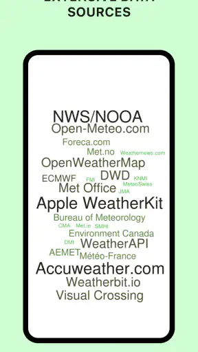 Today Weather:Data by NOAA/NWS screenshot