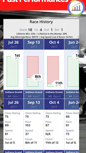 TrackWiz : Horse Racing Picks screenshot