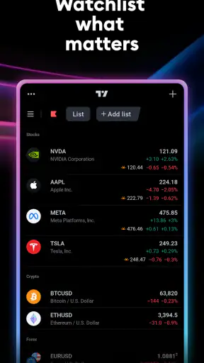 TradingView: Track All Markets screenshot
