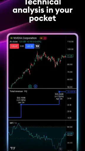 TradingView: Track All Markets screenshot