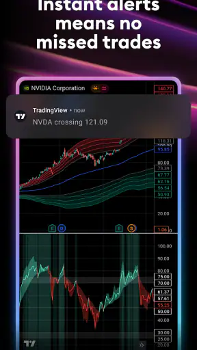 TradingView: Track All Markets screenshot
