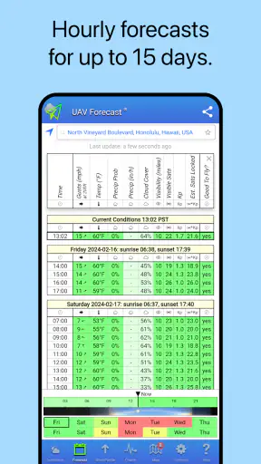 UAV Forecast for Drone Pilots screenshot
