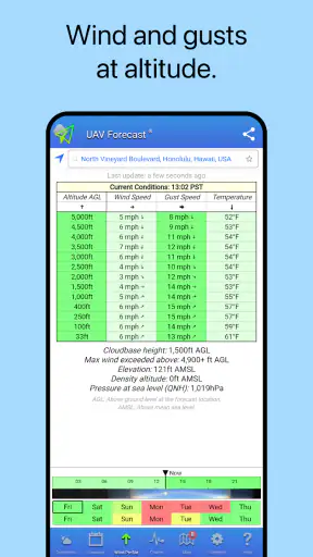UAV Forecast for Drone Pilots screenshot