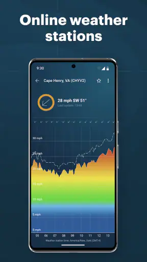 Windy.app - Enhanced forecast screenshot