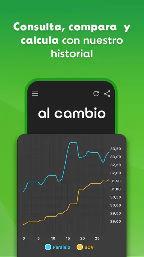 Al Cambio - Dólar en Venezuela screenshot