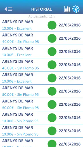 Ballenoil Easy Fuel screenshot