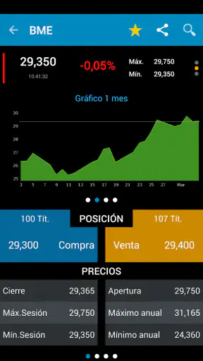 BolsaRadar Mercados y Finanzas screenshot