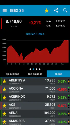 BolsaRadar Mercados y Finanzas screenshot