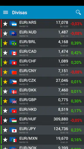 BolsaRadar Mercados y Finanzas screenshot