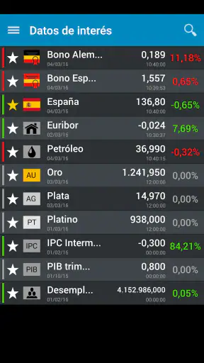 BolsaRadar Mercados y Finanzas screenshot