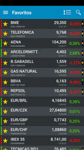 BolsaRadar Mercados y Finanzas screenshot