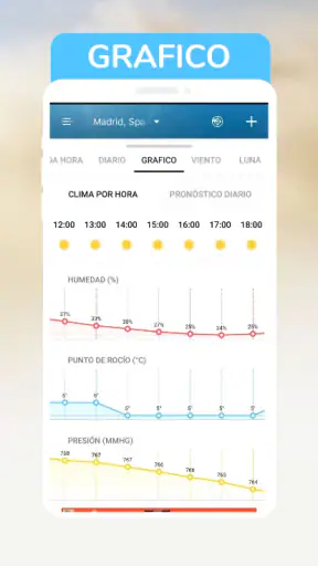 Cronograma del tiempo: radar screenshot