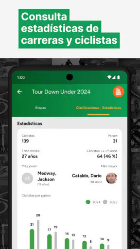 Cyclingoo: Resultados ciclismo screenshot