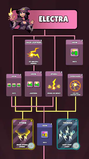 Dice vs Monsters: Defensa Idle screenshot