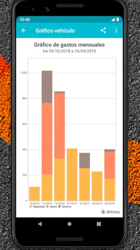 Drivvo - Gestión de vehículos screenshot