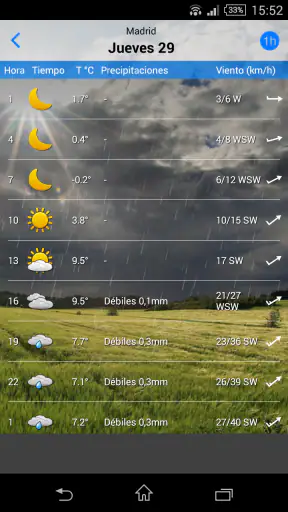 el Tiempo - by iLMeteo screenshot