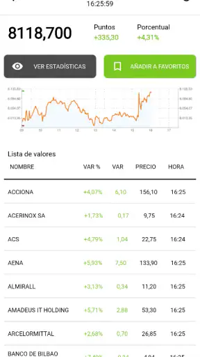 elEconomista.es screenshot