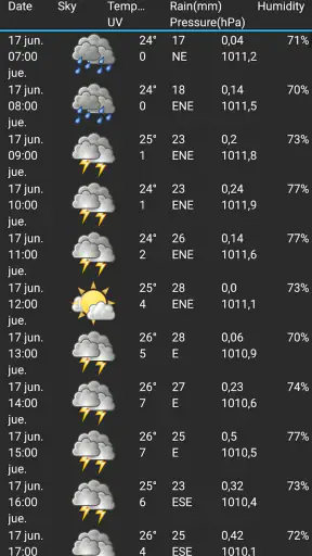 Estación meteorológica screenshot
