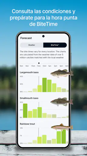 Fishbrain Pronósticos de pesca screenshot
