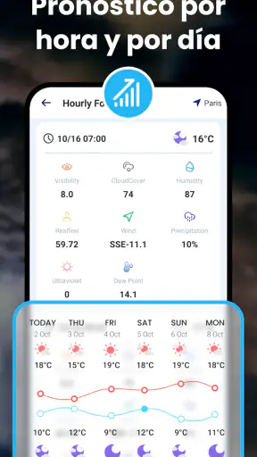 Hi Weather Launcher-Radar screenshot