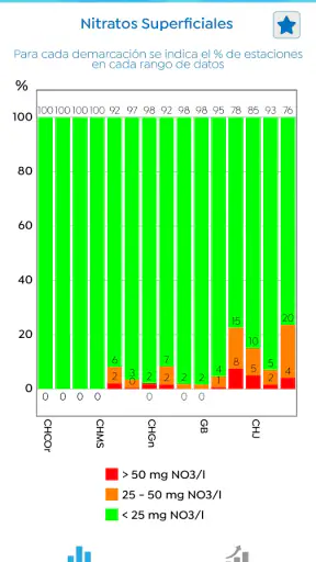 InfoAgua screenshot