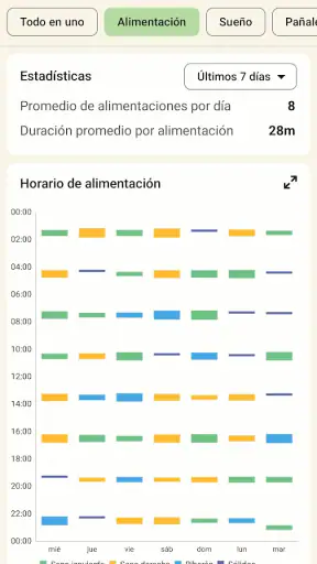 Lactancia Materna y Sueño screenshot
