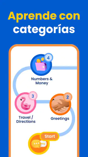 Lingo - Práctica de idiomas co screenshot