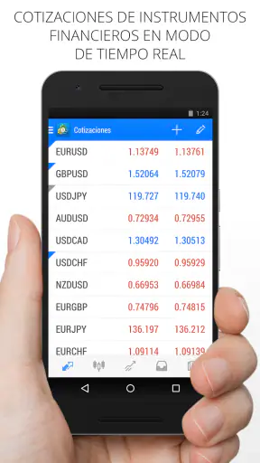 MetaTrader 4 Trading en Fórex screenshot