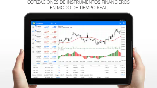 MetaTrader 4 Trading en Fórex screenshot