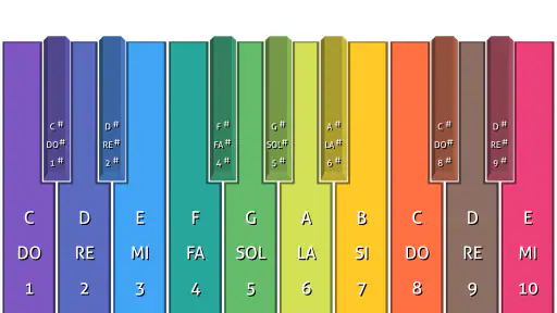 Mi 1er Xilófono y Piano screenshot