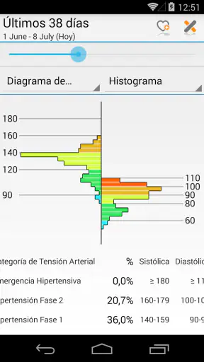 MyDiary – Presión arterial screenshot