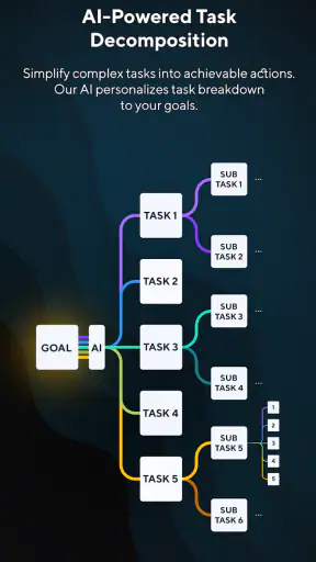 Planificador TDAH IA: Splitti screenshot