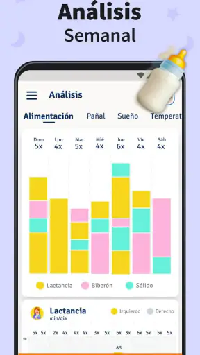 Seguimiento del Bebé:Lactancia screenshot