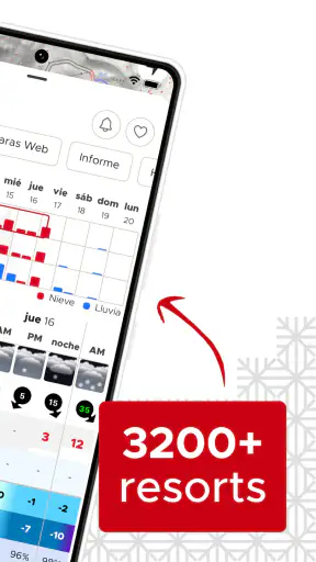 Snow-Forecast.com screenshot