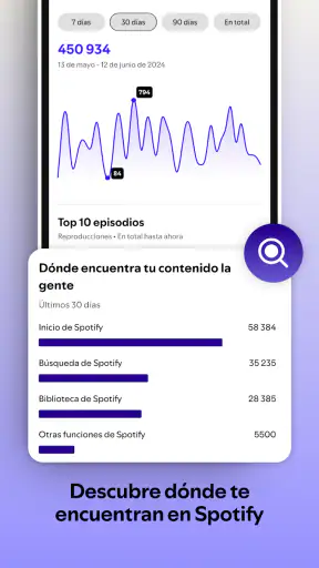 Spotify for Creators screenshot