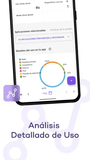 StayFree - Uso del teléfono screenshot