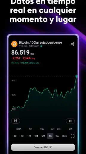 TradingView - Bolsa de Valores screenshot