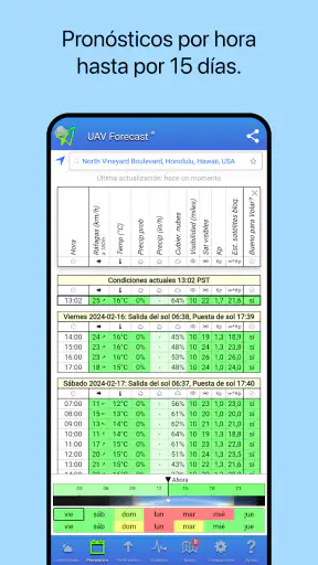 UAV Forecast para drones screenshot