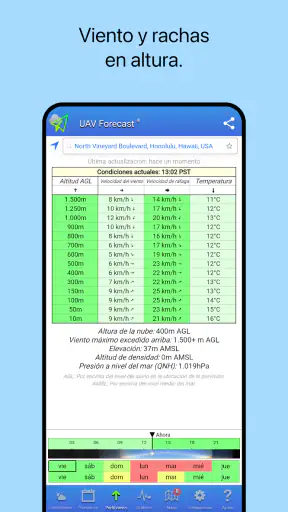 UAV Forecast para drones screenshot