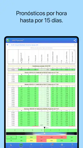 UAV Forecast para drones screenshot