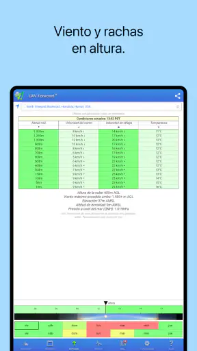 UAV Forecast para drones screenshot