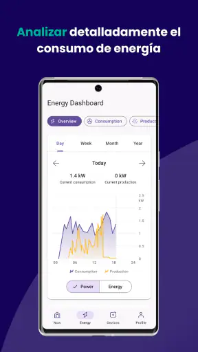 Zerofy: home energy management screenshot